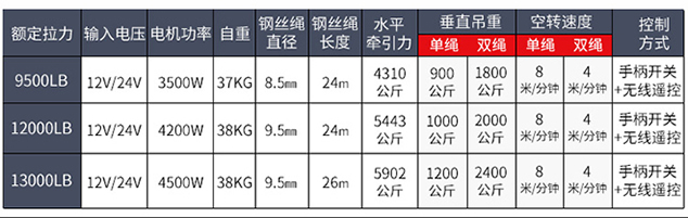 電動絞盤技術參數--河北東圣吊索具制造有限公司--小型攪拌機|石材夾具|液壓堆高車|手動叉車