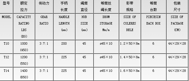 T10-T14型手搖絞盤技術參數--河北東圣吊索具制造有限公司--小型攪拌機|石材夾具|液壓堆高車|手動叉車