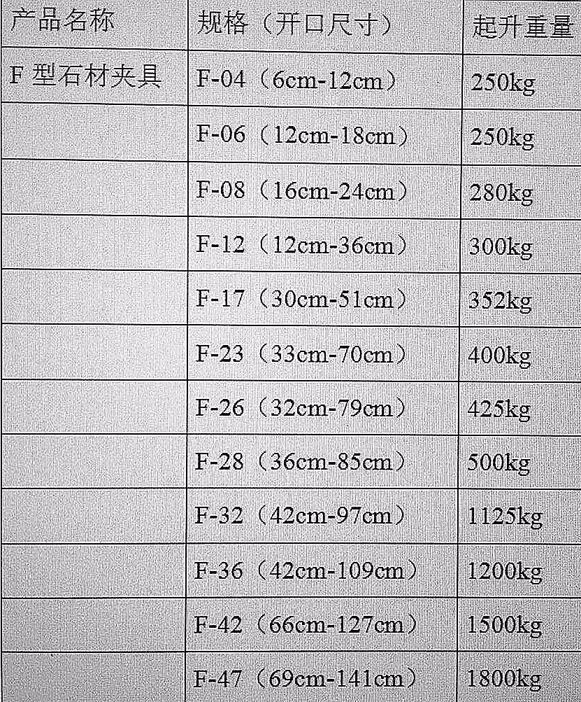 F型石材夾具大全全系列產品開口尺寸起升重量表--河北東圣吊索具制造有限公司--石材夾具|液壓堆高車|手動叉車
