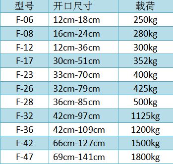 F型鏈條石材吊夾尺寸參數表--河北東圣吊索具制造有限公司