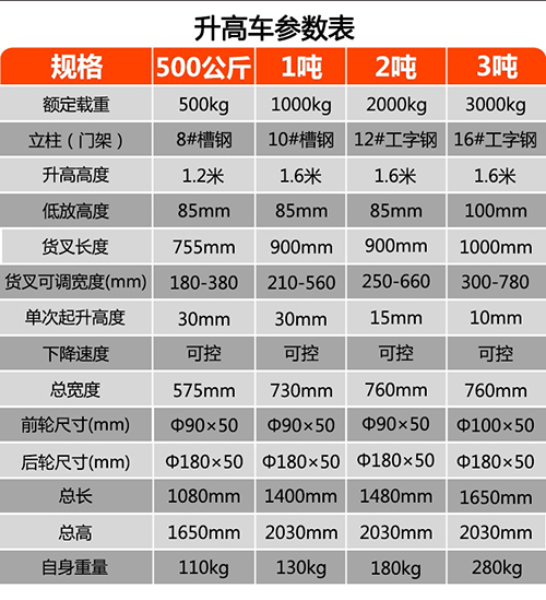 手動液壓堆高車技術參數